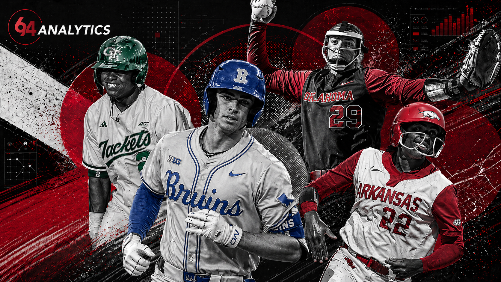 Four college baseball and softball players from Georgia Tech, UCLA, Oklahoma, and Arkansas layered behind the 64 Analytics logo and a backdrop of analytics graphics